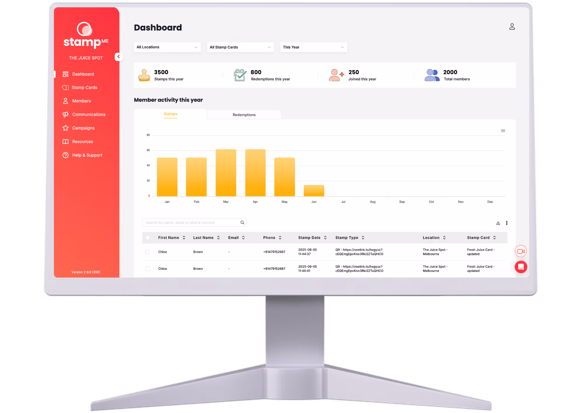 Loyalty program analytics dashboard showing engagement and reward redemptions.